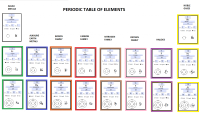 3 SAMPLE periodic table-PRINT 15.png